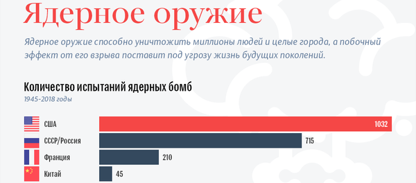 Ядерное оружие - Sputnik Азербайджан