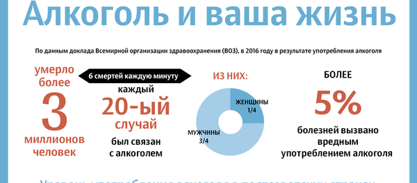 Алкоголь и ваша жизнь - Sputnik Азербайджан