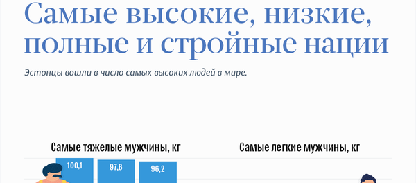 Самые высокие, низкие, полные и стройные нации - Sputnik Азербайджан