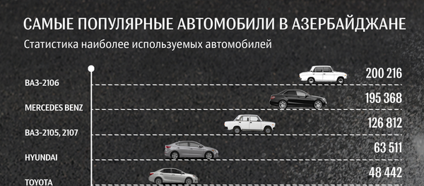 Самые популярные автомобили в Азербайджане - Sputnik Азербайджан