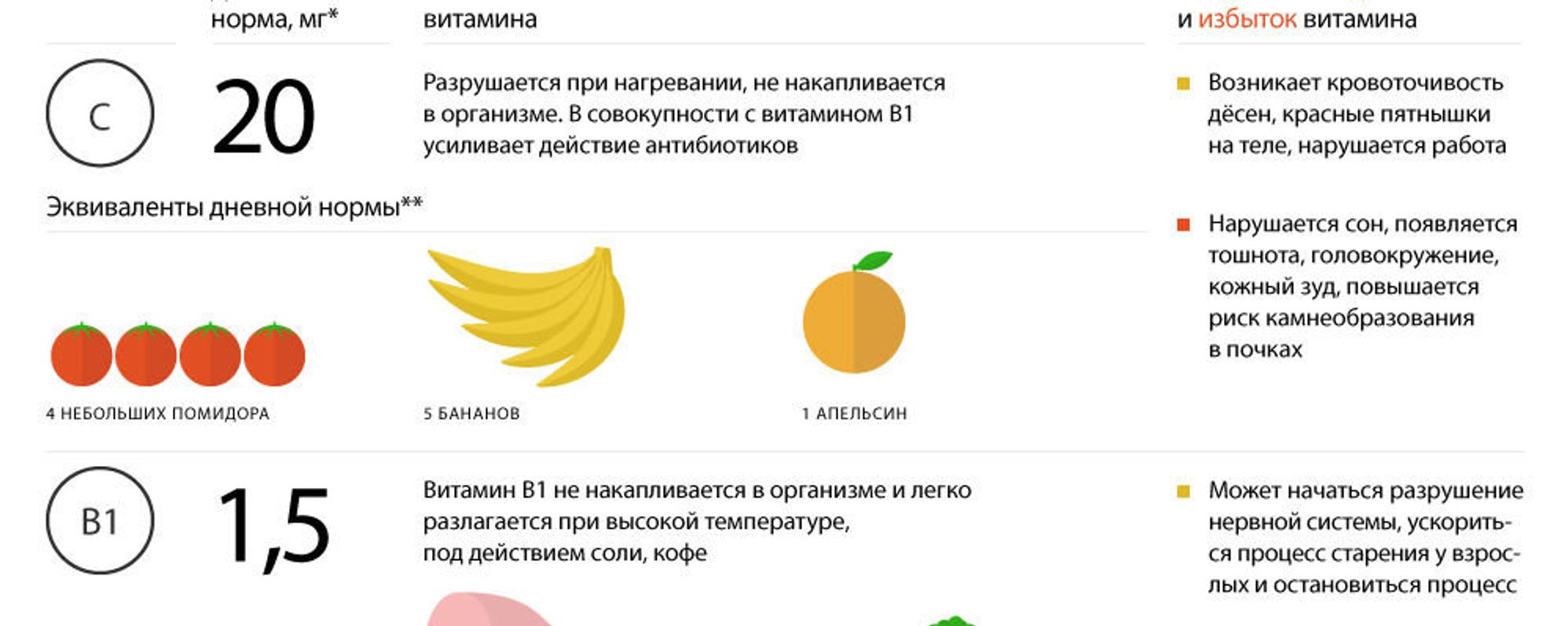 Подробно о витаминах - Sputnik Азербайджан, 1920, 24.11.2018