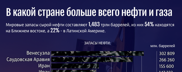 В какой стране больше всего нефти и газа - Sputnik Азербайджан