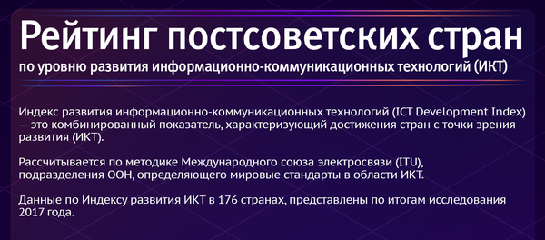 Рейтинг постсоветских стран по уровню развития ИКТ - Sputnik Азербайджан