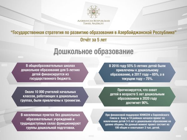 Дошкольное и общее образование за пять лет: инфографика Минобразования - Sputnik Азербайджан