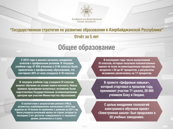 Дошкольное и общее образование за пять лет: инфографика Минобразования - Sputnik Азербайджан