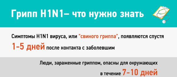 Грипп H1N1 - что нужно знать - Sputnik Азербайджан