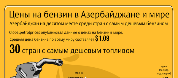 Цены на бензин в Азербайджане и мире Цены на бензин в Азербайджане и мире - Sputnik Азербайджан