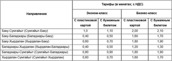 Стоимость билета на электричку Баку-Сумгайыт вырастет ради благой цели - Sputnik Азербайджан