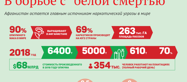 В борьбе с белой смертью - Sputnik Азербайджан