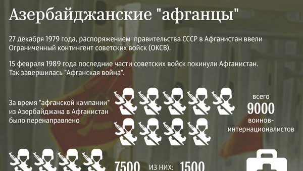 ИНФОГРАФИКА -  Азербайджанцы - участники афганской кампании - Sputnik Азербайджан