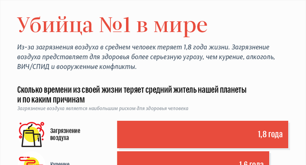 Азербайджану помогут очистить воздух: Минэкологии запускает новый проект - Sputnik Азербайджан