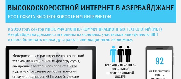 ИНФОГР Охват высокоскоростного интернета в Азербайджане - Sputnik Азербайджан