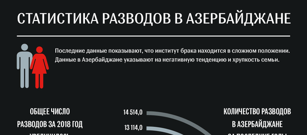 инфографика - Статистика разводов в Азербайджане - Sputnik Азербайджан