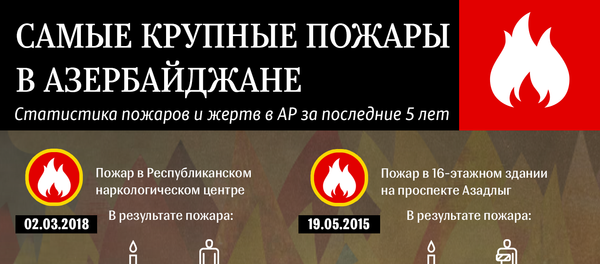 Инфографика Пожар - Sputnik Азербайджан