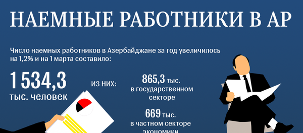 Инфографика Наемники - Sputnik Азербайджан