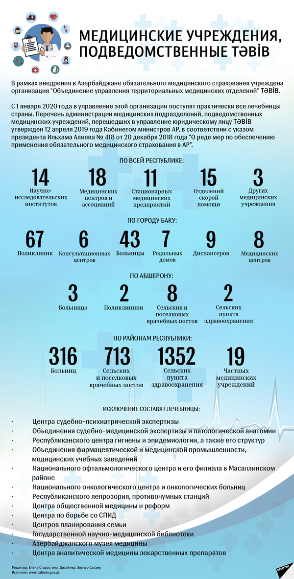 Госведомство опровергает слухи о коронавирусе у пациентов НИИ легочных болезней - Sputnik Азербайджан