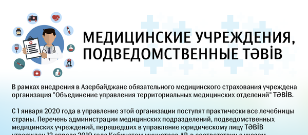 Инфографика Медицинские учреждения  - Sputnik Азербайджан