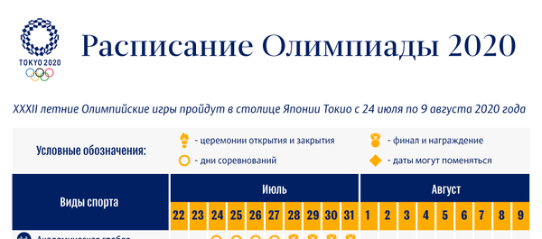 ИНФОГРАФИКА Расписание токийской Олимпиады-2020 - Sputnik Азербайджан