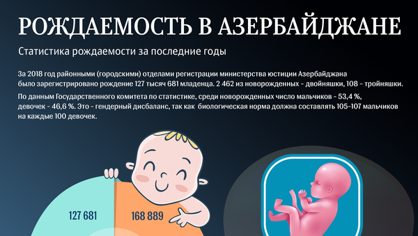 Инфографика - Рождаемость в Азербайджане - Sputnik Азербайджан