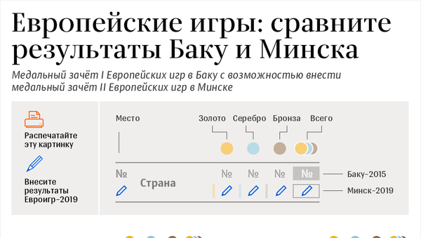 Инфографика - Европейские игры в Баку и Минске - Sputnik Азербайджан