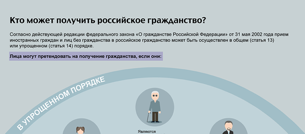 Инфографика - Кто может получить паспорт РФ по упрощенке - Sputnik Азербайджан