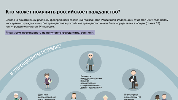 Инфографика - Кто может получить паспорт РФ по упрощенке - Sputnik Азербайджан