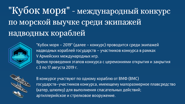 Инфографика Кубок Моря - Sputnik Азербайджан