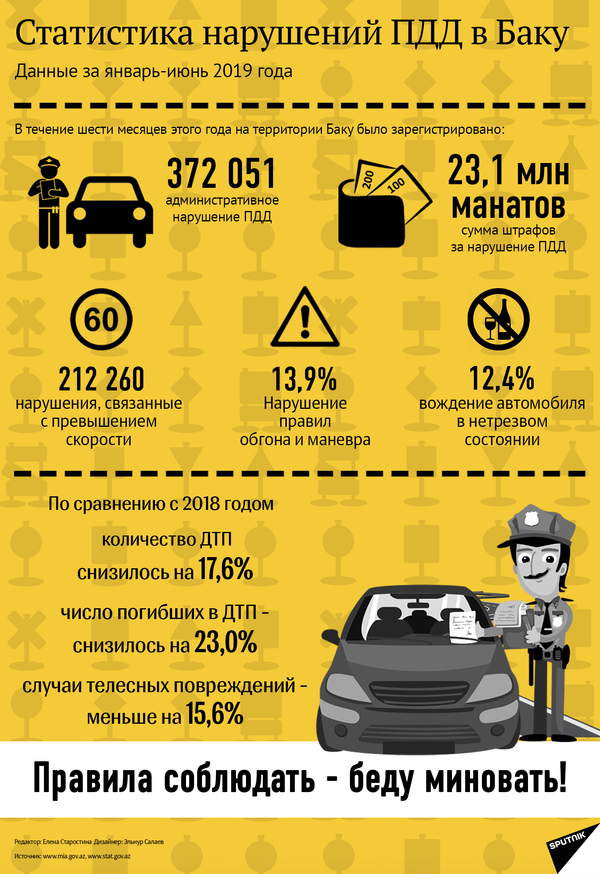 Полиция в Баку приструнила тысячи водителей, десятки хулиганов и попрошаек - Sputnik Азербайджан
