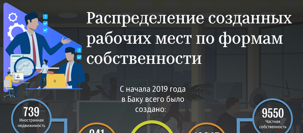 Инфографика рабочие места  - Sputnik Азербайджан