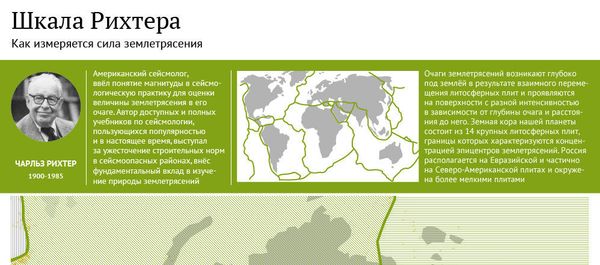 Как измеряют землетрясение - Sputnik Азербайджан