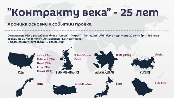 Инфографика: “Контракту века”  - 25 лет - Sputnik Азербайджан