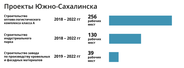 Мэр Южно-Сахалинска: город ждет учителей и строителей - Sputnik Азербайджан