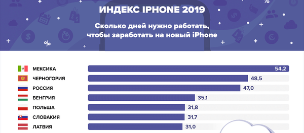 Индекс айфона. Кто сможет позволить себе новинку от Apple? - Sputnik Азербайджан