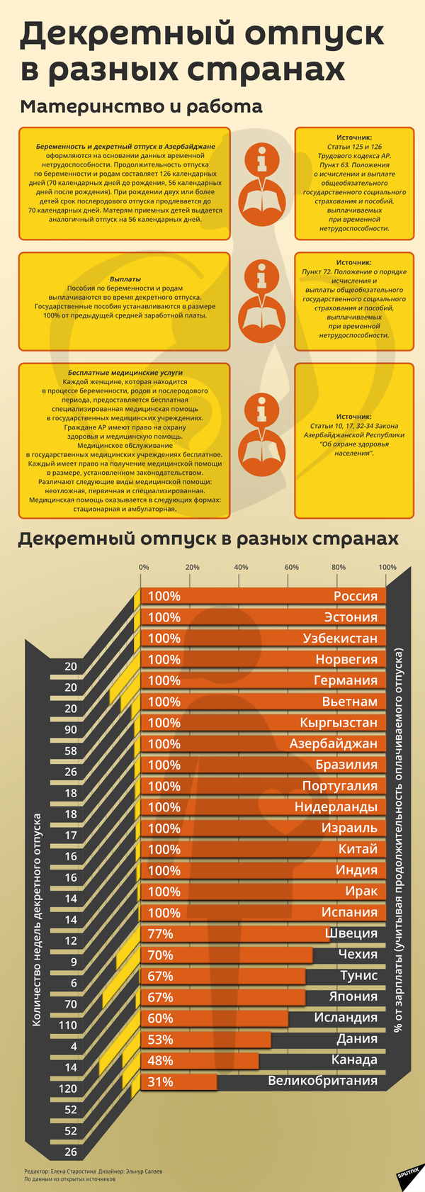 Теперь пособия по рождению ребенка будут назначаться в формате онлайн - Sputnik Азербайджан