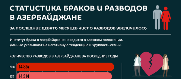 Инфографика: Статистика браков и разводов в Азербайджане - Sputnik Азербайджан