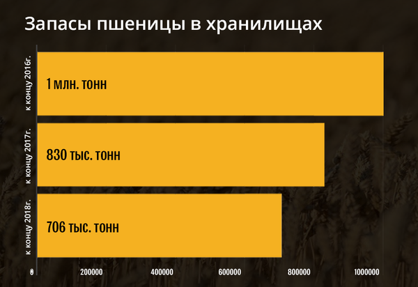 Не упустить время низких цен: почему импорт пшеницы в Азербайджан вырос на треть - Sputnik Азербайджан