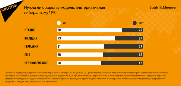 Долой либерализм: западное общество хочет перемен - Sputnik Азербайджан