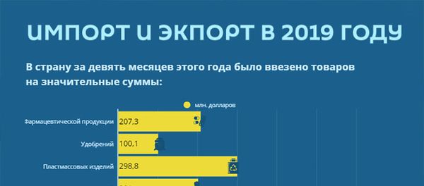 Инфографика: Импорт и экспорт в 2019 году - Sputnik Азербайджан