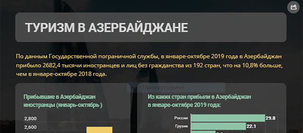 Инфографика: Туризм в Азербайджане Инфографика: Туризм в Азербайджане - Sputnik Азербайджан