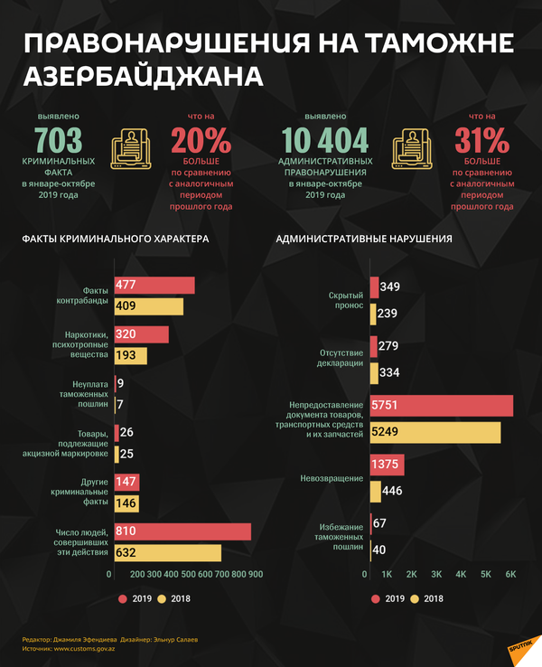 В Азербайджане станет меньше красоты: таможенники пресекли контрабанду косметики - Sputnik Азербайджан