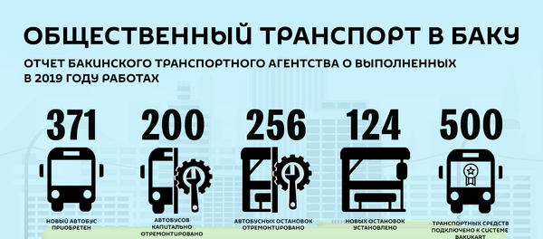Инфографика: Общественный транспорт в Баку - Sputnik Азербайджан