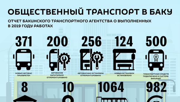 Инфографика: Общественный транспорт в Баку - Sputnik Азербайджан