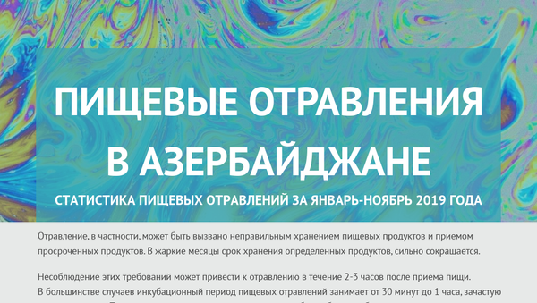 Инфографика: Пищевые отравления в Азербайджане - Sputnik Азербайджан