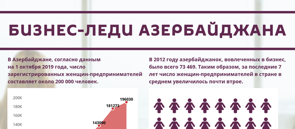 Инфографика: Бизнес-леди Азербайджана - Sputnik Азербайджан