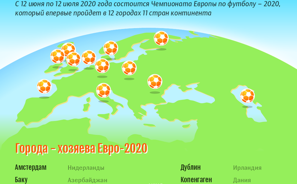 Евро-2020: страны – хозяйки и страны – участницы | Инфографика sputnik.by - Sputnik Азербайджан