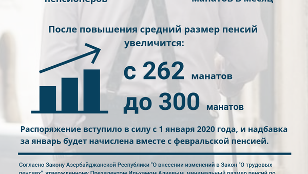 Инфографика: Индексация пенсии в Азербайджане - Sputnik Азербайджан