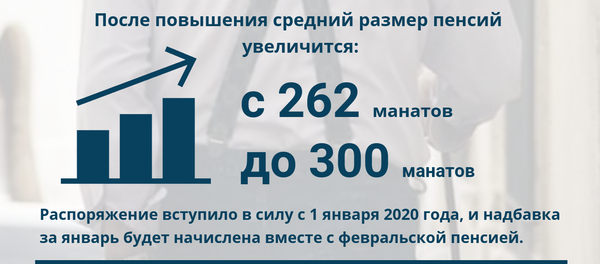 Инфографика: Индексация пенсии в Азербайджане Инфографика: Индексация пенсии в Азербайджане - Sputnik Азербайджан