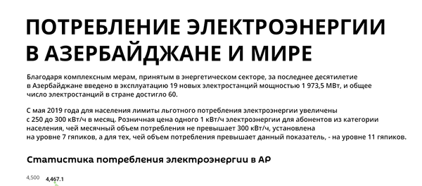 Инфографика: Потребление электроэнергии в Азербайджане и мире - Sputnik Азербайджан