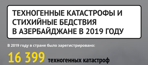 Инфографика: Техногенные катастрофы в Азербайджане в 2019 году - Sputnik Азербайджан