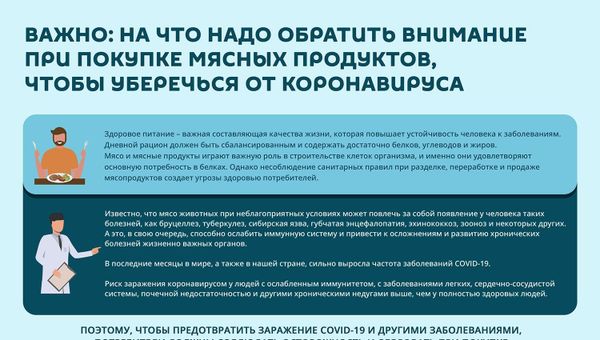 Инфографика: Безопасное мясо - Sputnik Азербайджан